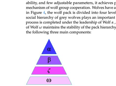 wolf hierarchy debunked.